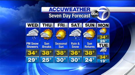 accuweather auburn ny|weather auburn ny 10 day.